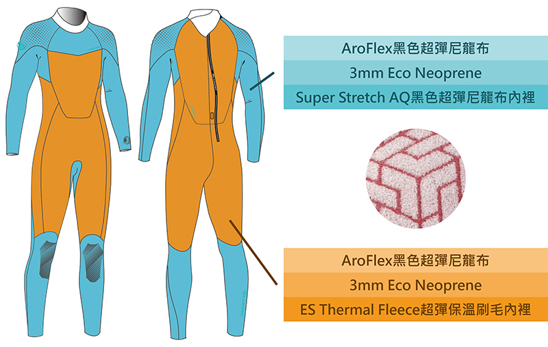 eco-neoprene.jpg